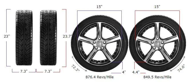 185/55r15 vs 185/60r15
