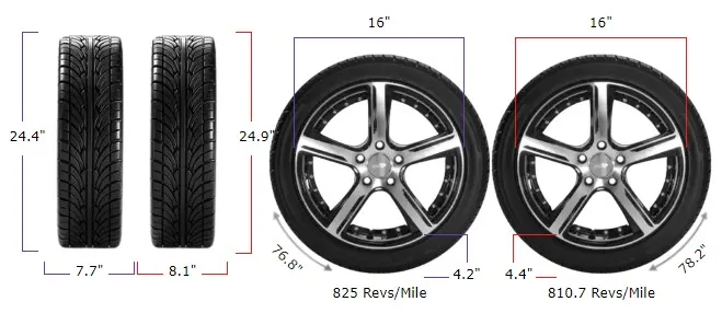 Tire Size 195/55r16 vs 205/55r16 - Table Chart