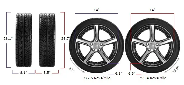 205/75r14 vs 215/75r14