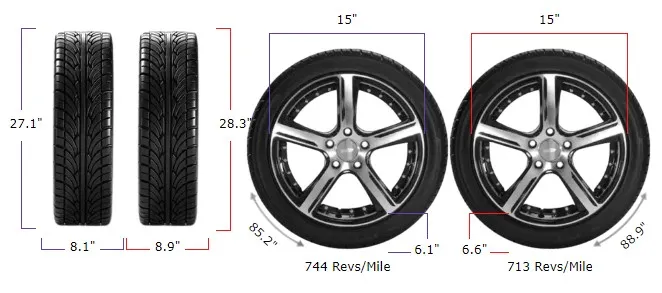 205/75r15 vs 225/75r15