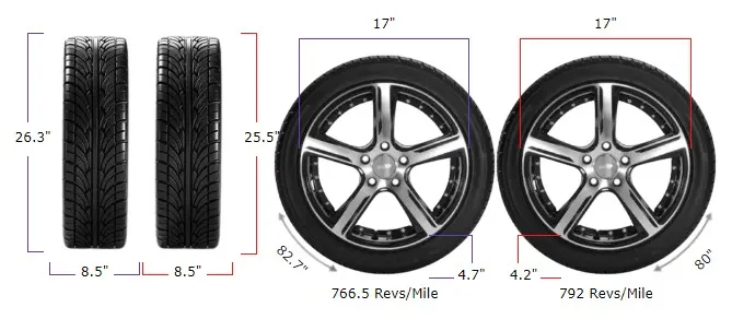 215/55r17 vs 215/50r17