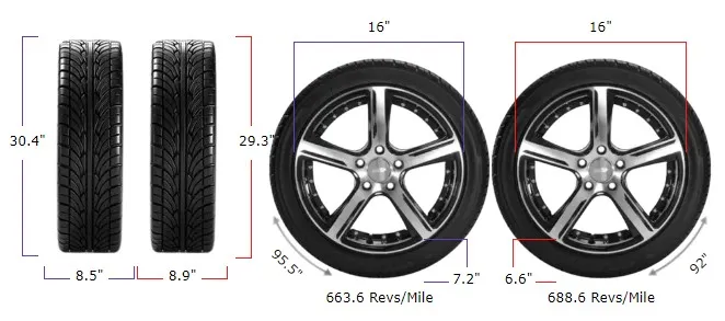 215/85r16 vs 225/75r16