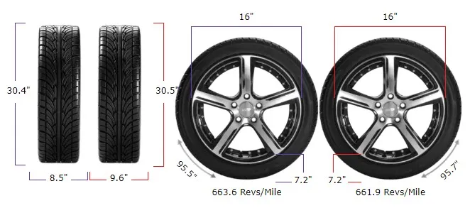 215/85r16 vs 245/75r16