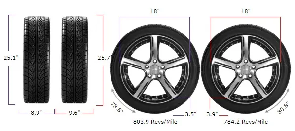 225/40r18 vs 245/40r18