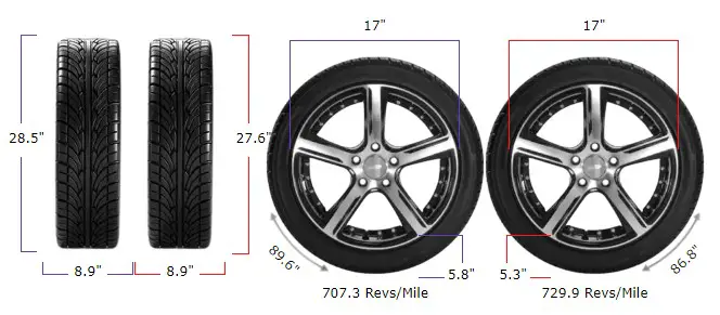 225/65r17 vs 225/60r17