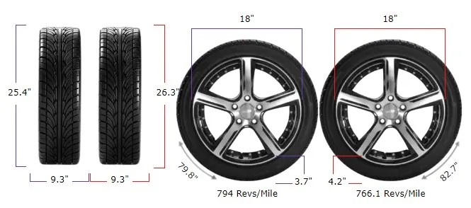 235/40R18 vs 235/45R18