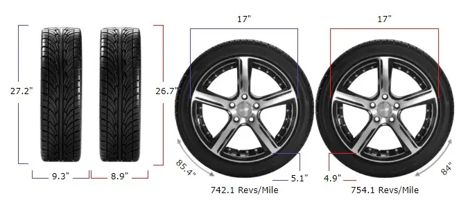 235/55r17 vs 225/55r17