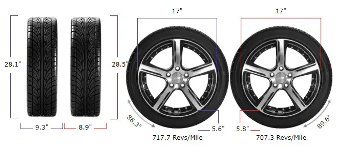 235/60r17 vs 225/65r17