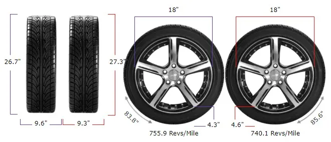 245/45r18 vs 235/50r18
