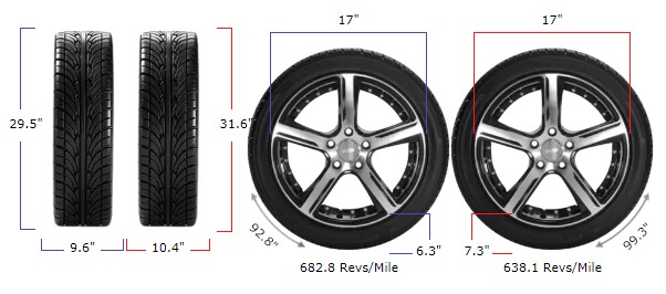 245/65r17 vs 265/70r17