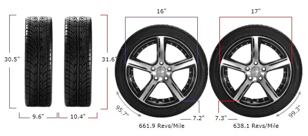 245/75r16 vs 265/70r17
