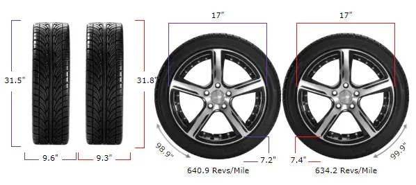245/75r17 vs 235/80r17