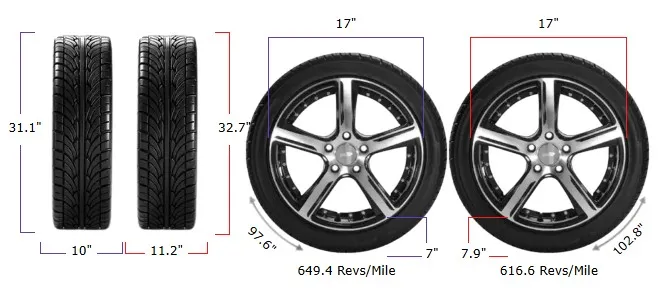 255/70r17 vs 285/70r17