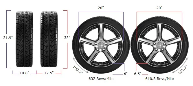275/55r20 vs 33x12.50r20