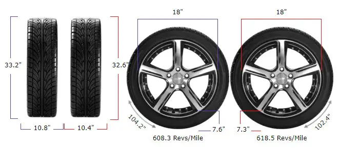 275/70r18 vs 265/70r18