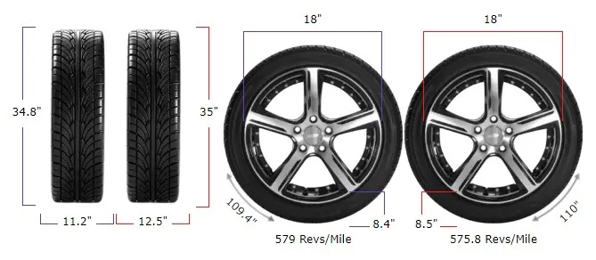 285/75r18 vs 35x12.5r18