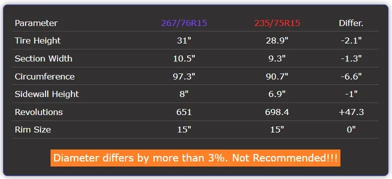 Tire Size 31x10 50r15 Vs 235 75r15 Comparison TABLE tire-size-31x10-50r15-vs-235-75r15-comparison-table