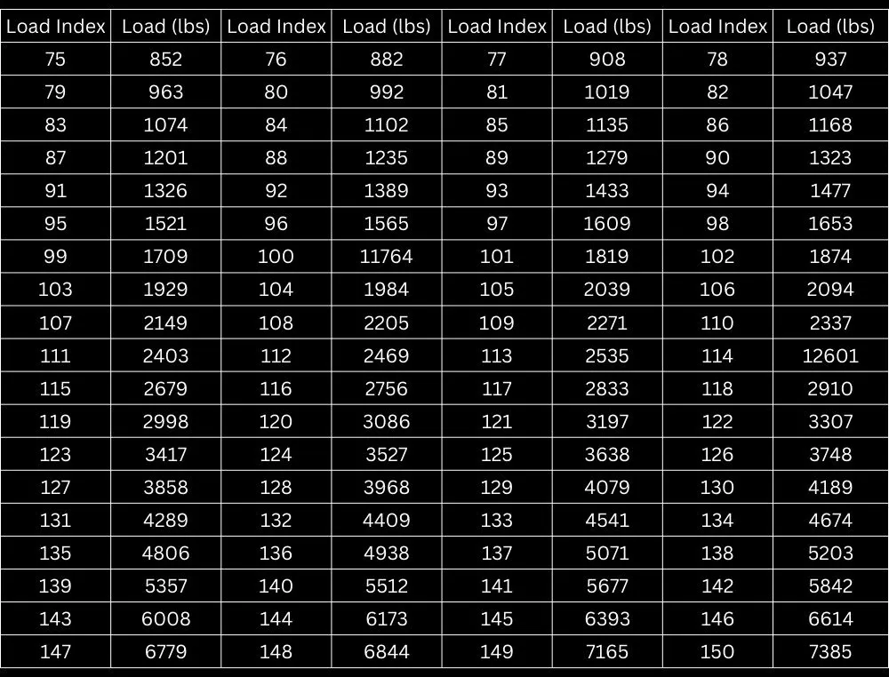 Tire Load Index Chart