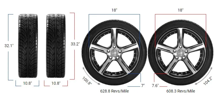 275/65R18 vs 275/70R18