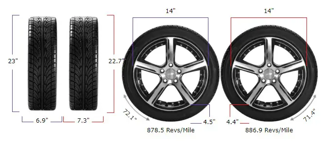 175/65r14 vs 185/60r14