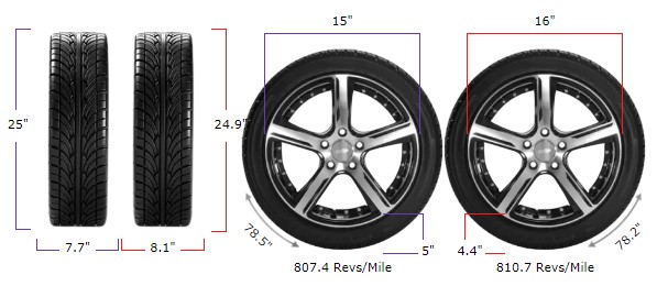195/65R15 vs 205/55R16