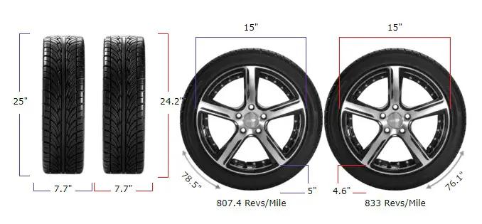195/65r15 vs 195/60r15