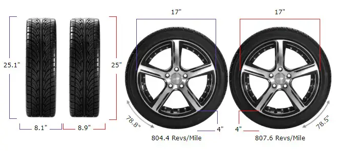 205/50r17 vs 225/45r17