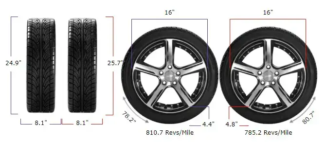 Tire Size 205/55r16 vs 205/60r16 - Comparison TABLE