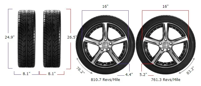 tire-size-205-55r16-vs-205-65r16-tire-size-compare