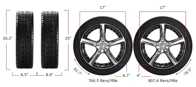 215/55r17 vs 225/45r17