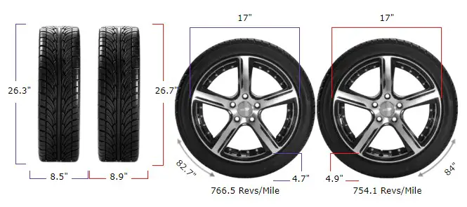 215/55r17 vs 225/55r17