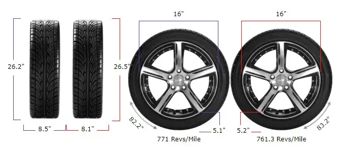 215/60r16 vs 205/65r16