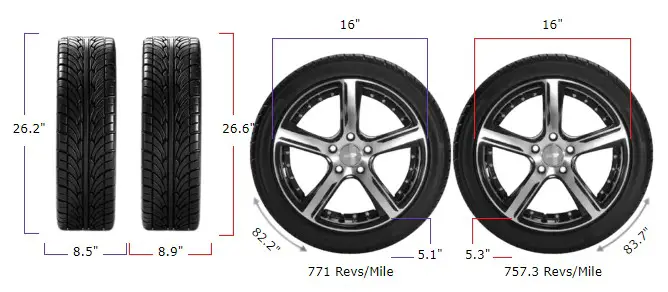 215/60r16 vs 225/60r16