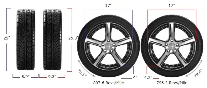 225/45r17 vs 235/45r17