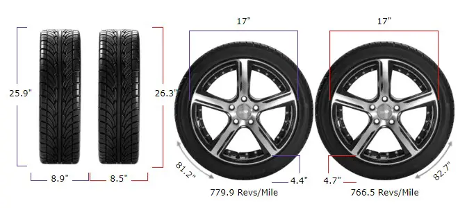 225/50R17 vs 215/55R17