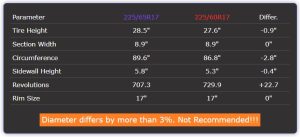 Tire Size 225/65r17 vs 225/60r17 - Comparison TABLE