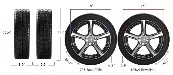 225/70r15 vs 235/75r15