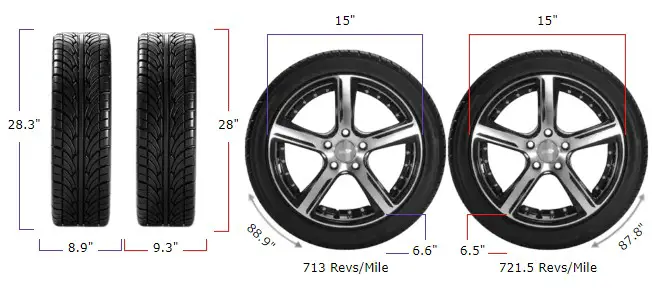 225/75r15 vs 235/70r15