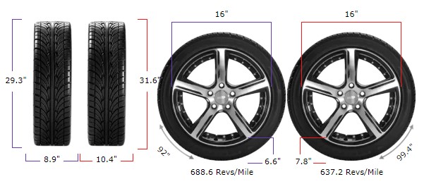 225/75r16 vs 265/75r16