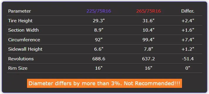 225/75r16 vs 265/75r16