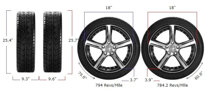 235/40r18 vs 245/40r18
