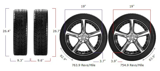 235/40r19 vs 245/40r19