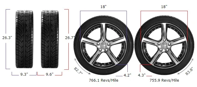 235/45r18 vs 245/45r18