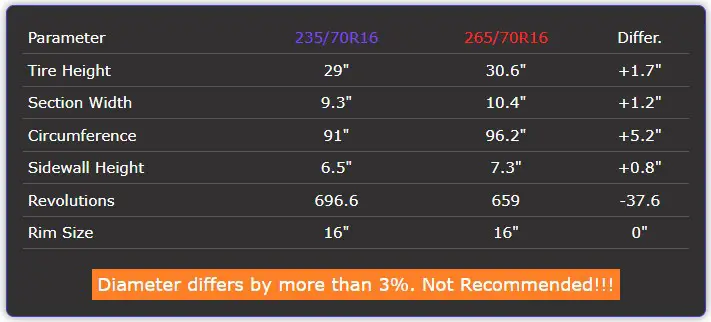 235/70r16 vs 265/70r16