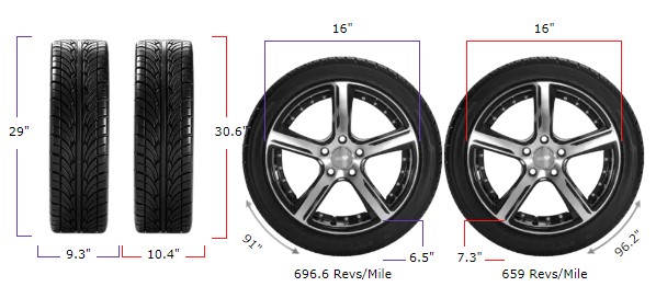 235/70r16 vs 265/70r16