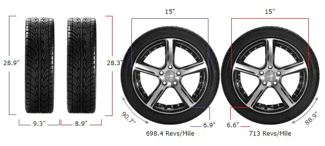 235/75r15 vs 225/75r15
