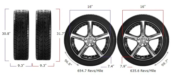 235/80r16 vs 235/85r16