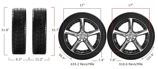 235/80r17 vs 285/70r17