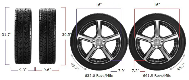 235/85r16 vs 245/75r16