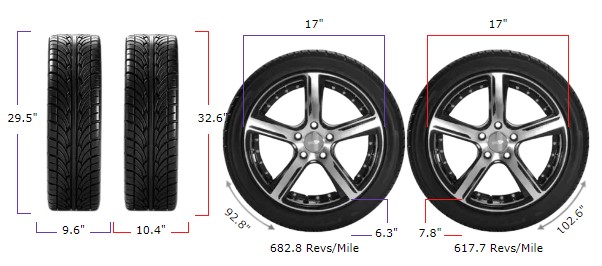 245/65r17 vs 245/75r17